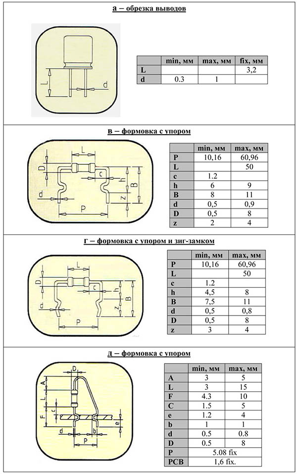 Геометрические размеры машинных формовок выводов ТНТ-компонентов, ипользуемые в 